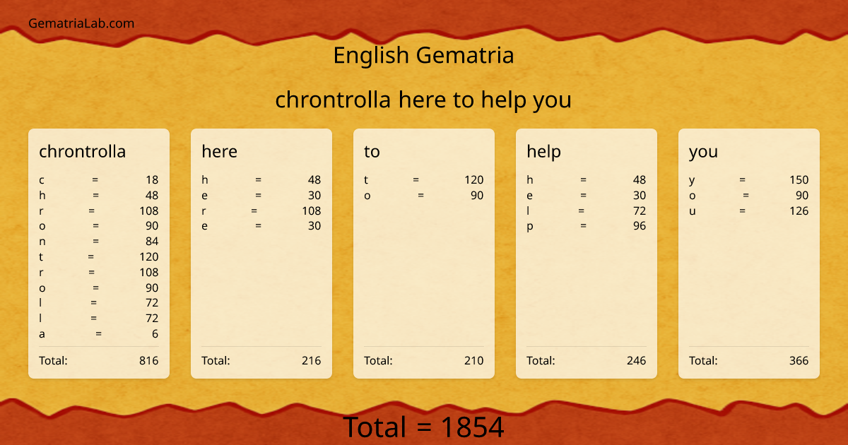 chrontrolla here to help you in english Gematria